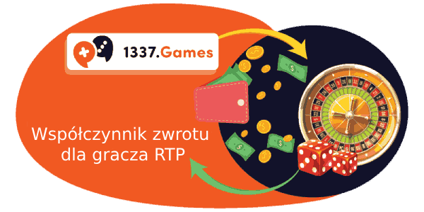 RTP w nowych kasynach