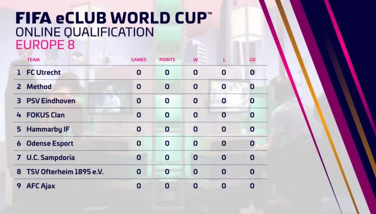 Poule-indelingen FIFA eClub World Cup bekend