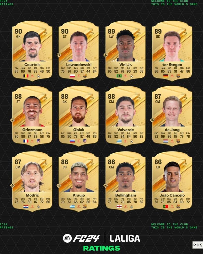 EA Sports FC 24 La Liga ratings p1