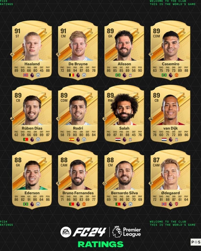 EA Sports FC 24 PL ratings part1