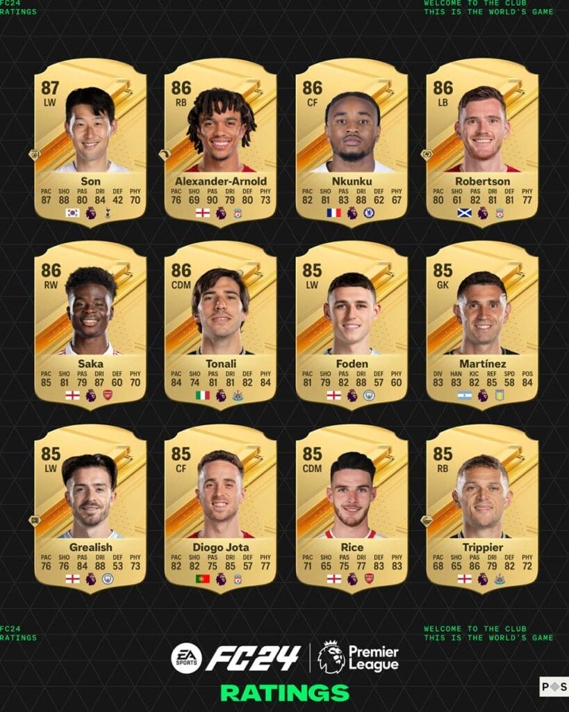 EA Sports FC 24 PL ratings part2