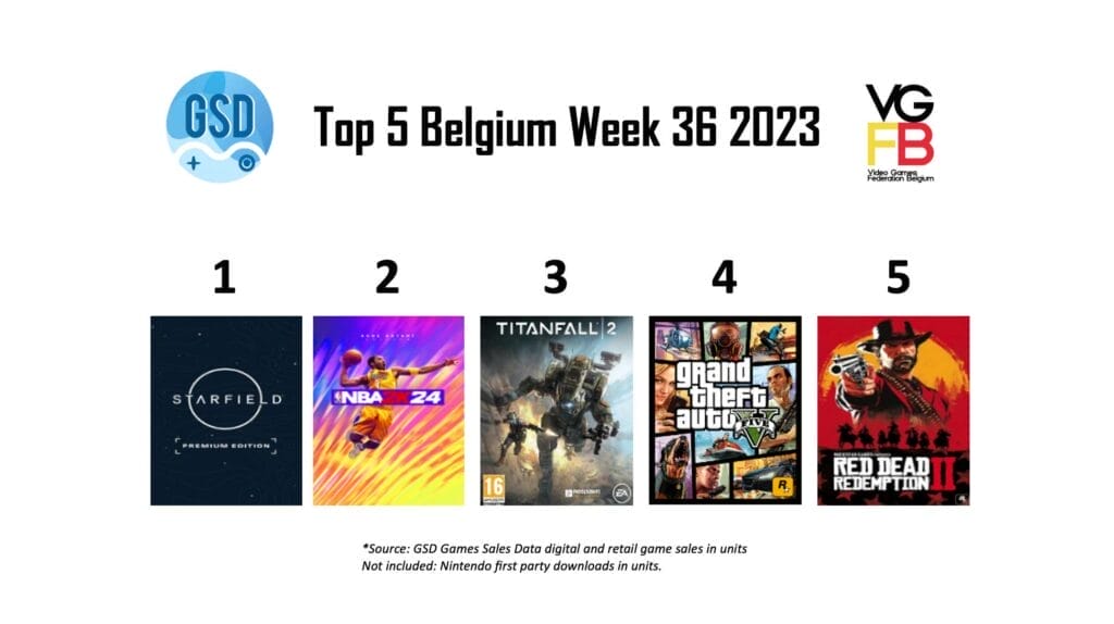 Top5BEWeek362023