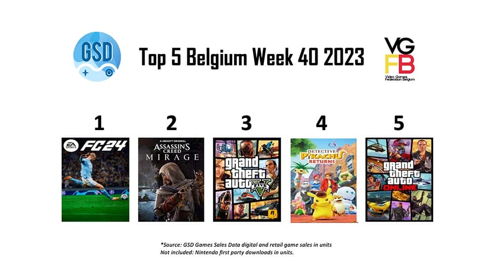 Top5BEWeek402023