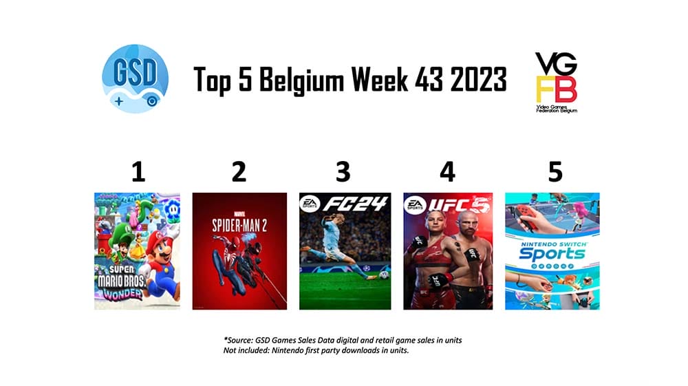 Top5BEWeek432023
