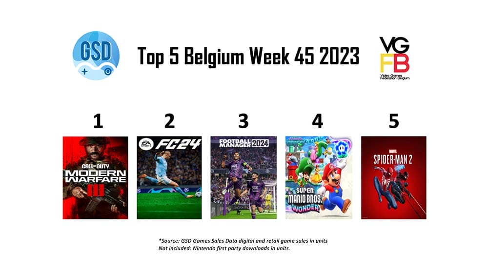 Top5BEWeek452023