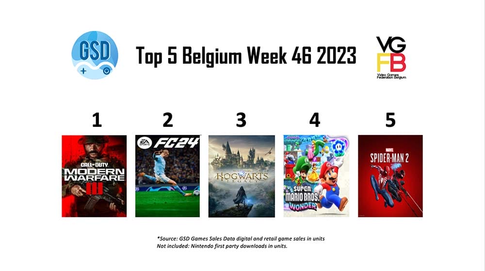 Top5BEWeek462023