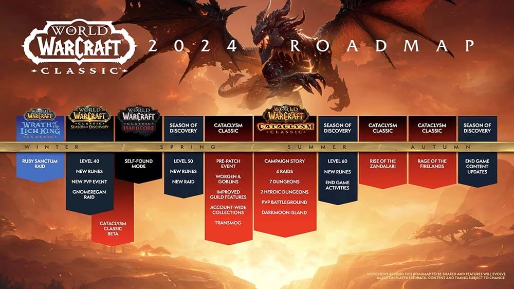 2024 WoW Classic Roadmap