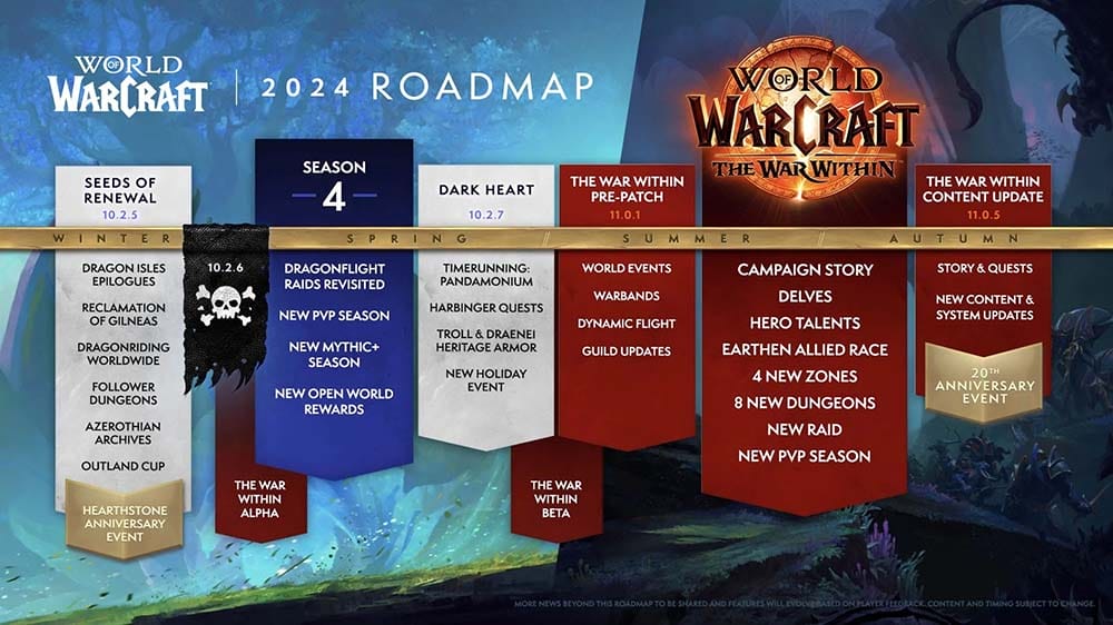 2024 WoW Roadmap