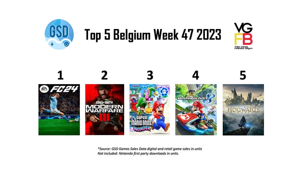 Top5BEWeek472023
