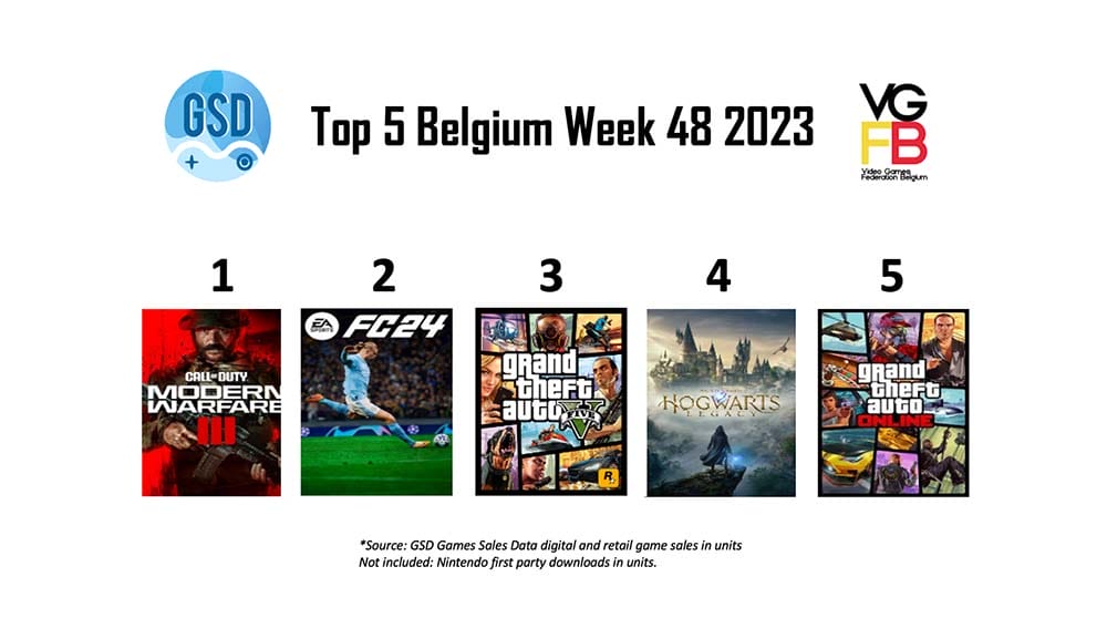 Top5BEWeek482023