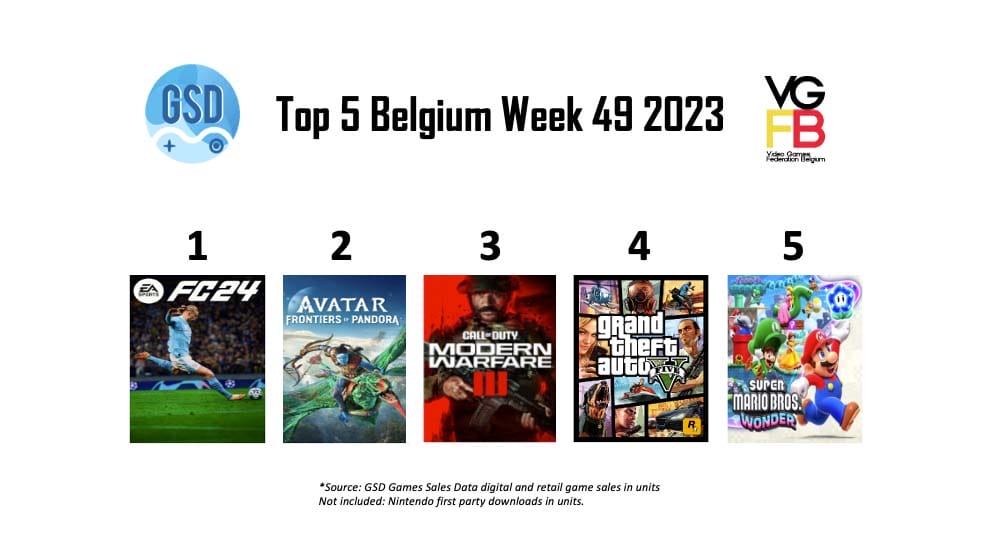 Top5BEWeek492023