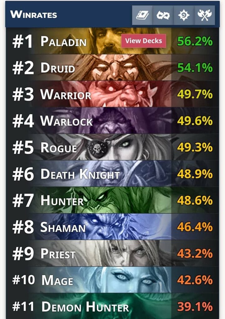 HS winrates first week Delve into the Deepholm mini-set