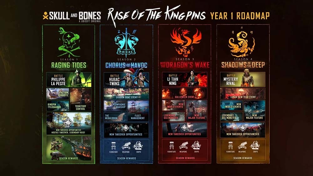 Skull and Bones post launch content year 1