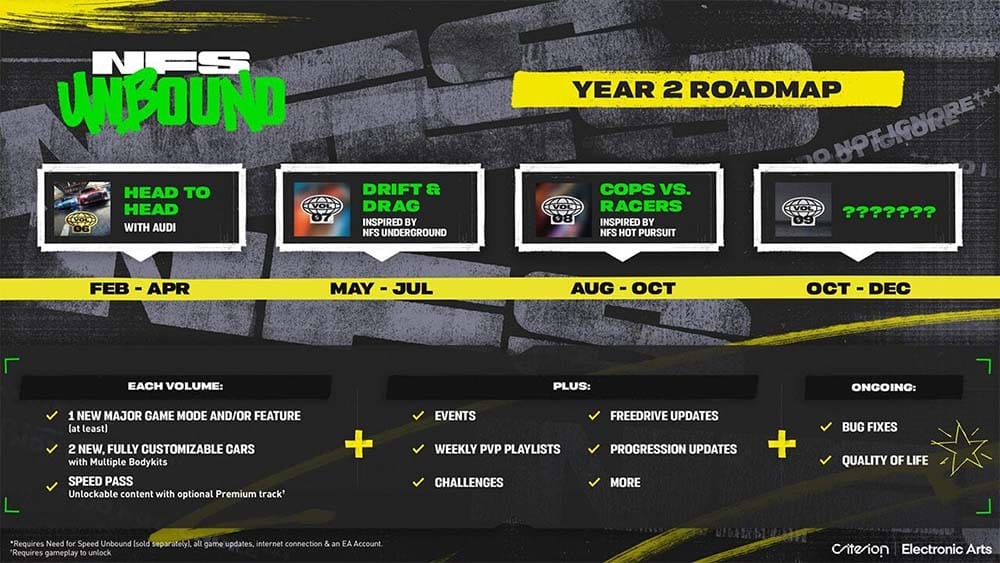 Need for Speed Unboud year 2 roadmap