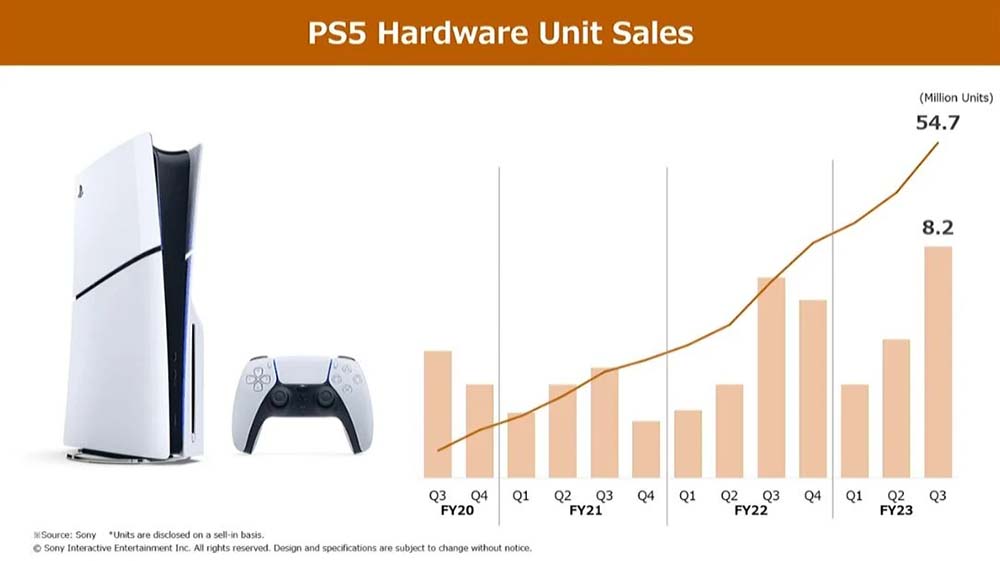 PS5 sales forecast