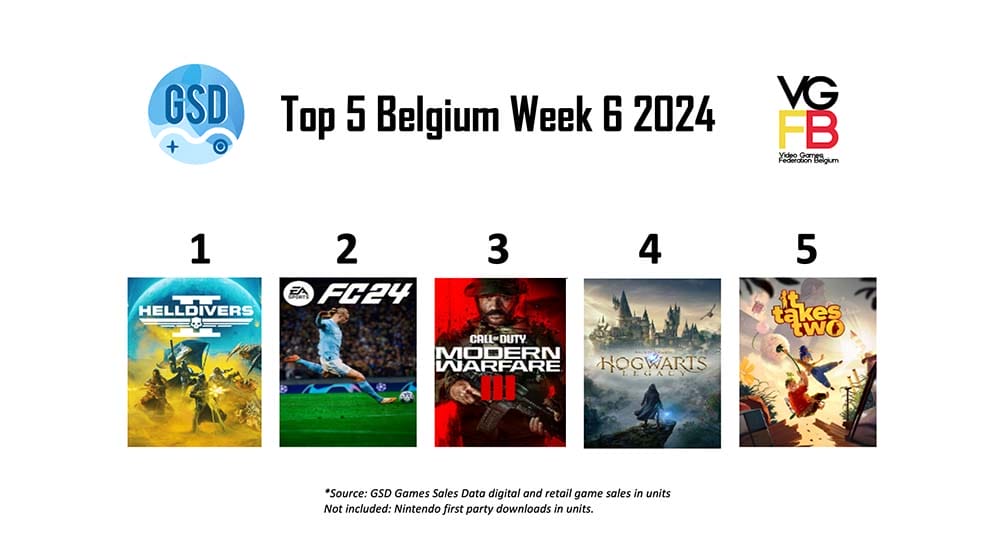 Top5BEWeek62024
