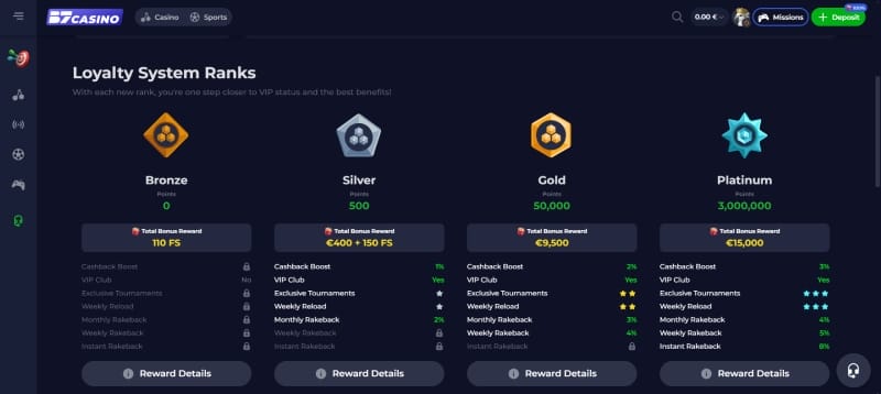 B7 Casino VIP-programma