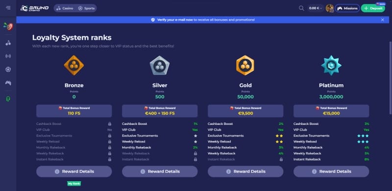 Bruno Casino VIP-programma