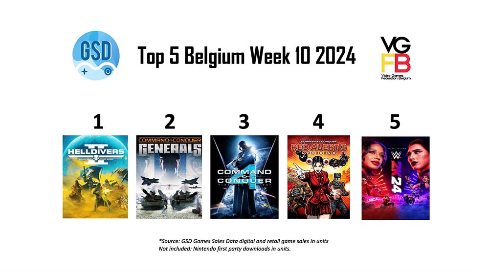 Top5BEWeek102024