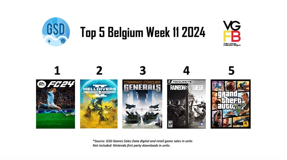 Top5BEWeek112024