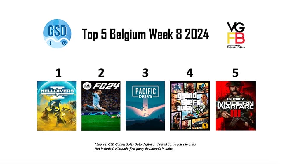 Top5BEweek82024