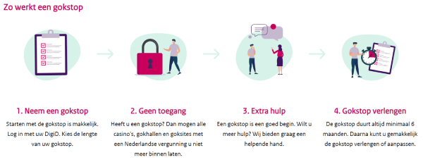CRUKS registratieproces