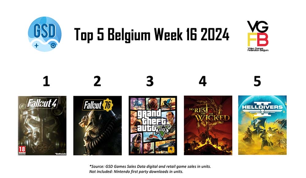Top 5 best verkopende games week 16 2024