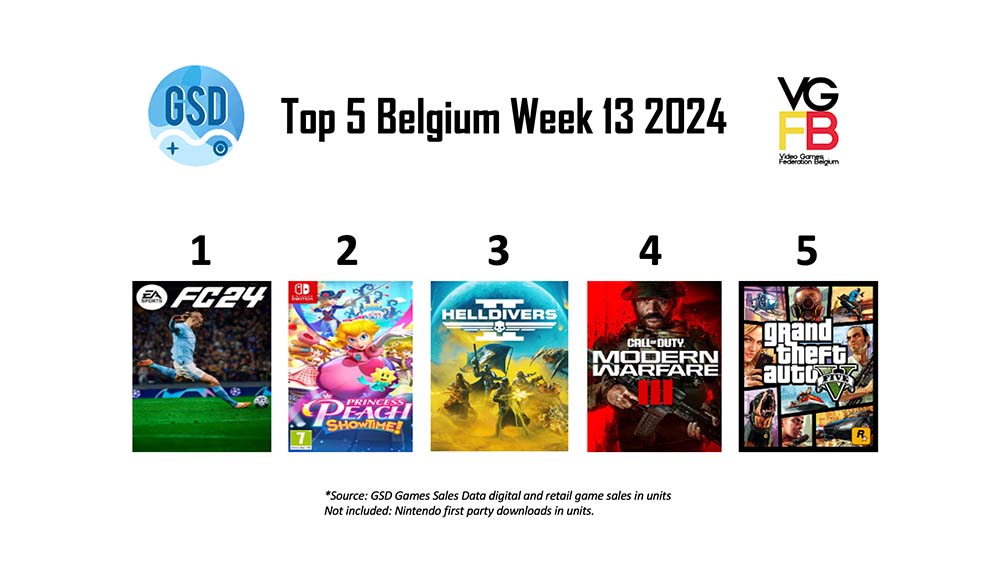 Top5BEWeek132024