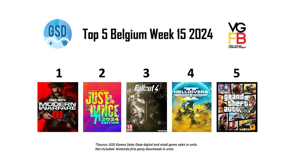 Top5BEWeek152024