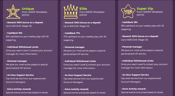 wizebets casino derde vip programma
