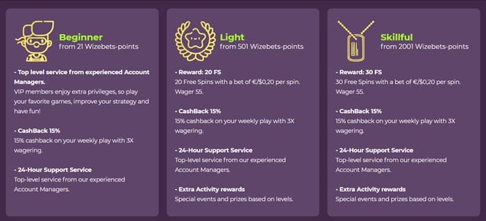 wizebets casino eerste vip programma