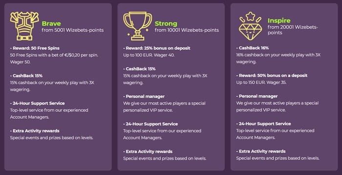 wizebets casino tweede vip programma