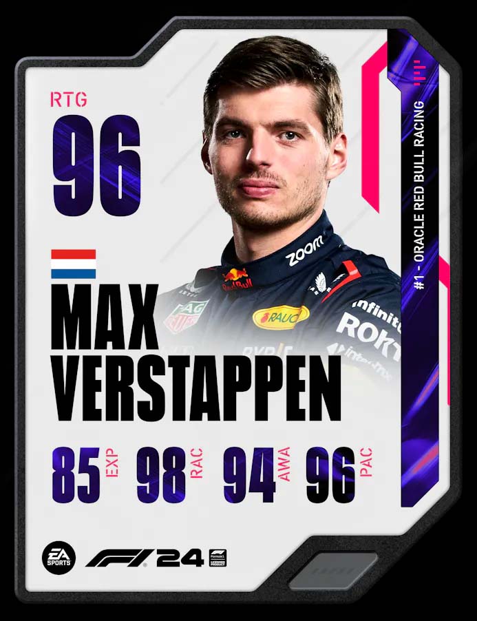 Max Verstappen F1 24 rating