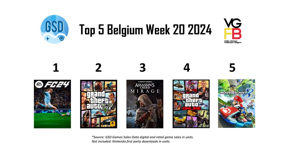 Top 5 games België week 20 2024