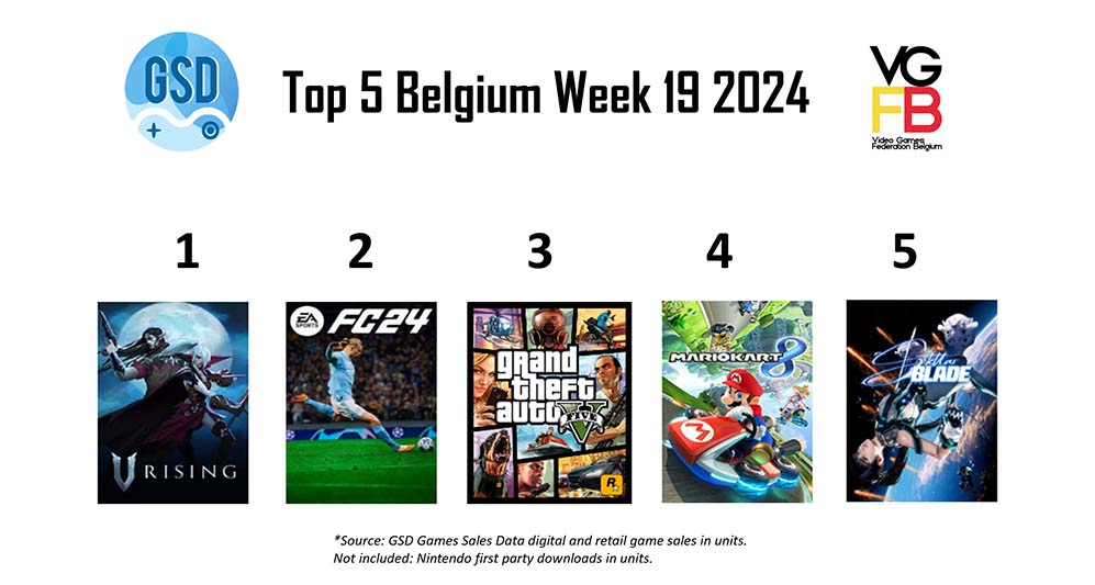 Top 5 verkochte games België week 19 2024
