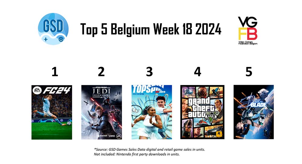 Week 18 van 2024 Top 5 Game Sales Belgie