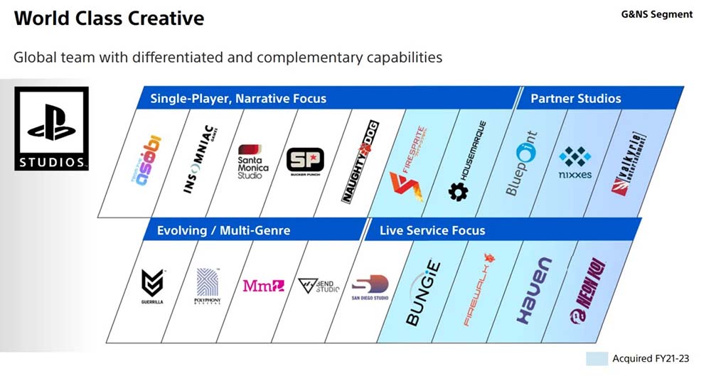 Sony-First-party-devs-focus