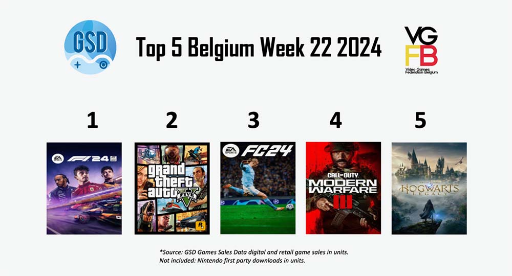Top 5 Games Belgie Week 22 van 2024