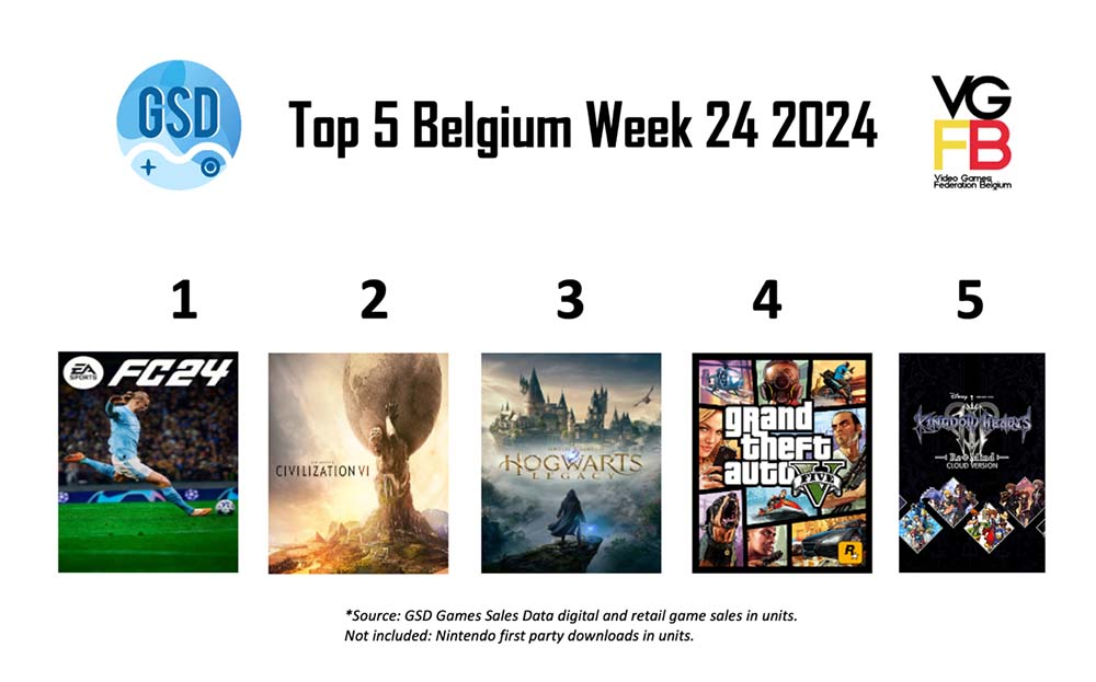 Top 5 games verkocht week 24 van 2024 in Belgie