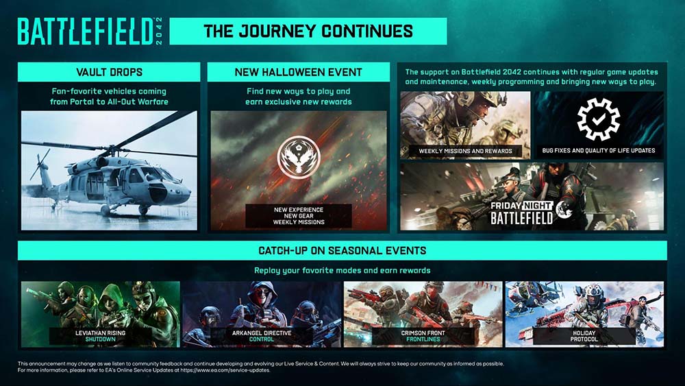 Battlefield 2042 Infographic