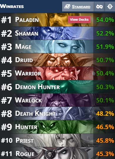 HS Perils in Paradise Winrates week 1