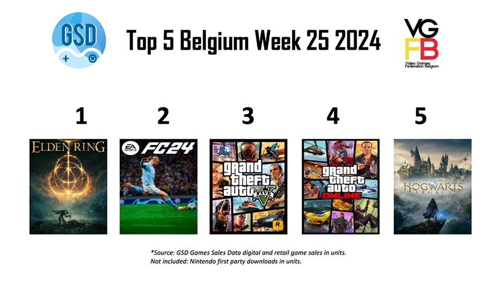 Top 5 best verkopende games week 25 2024 Belgie