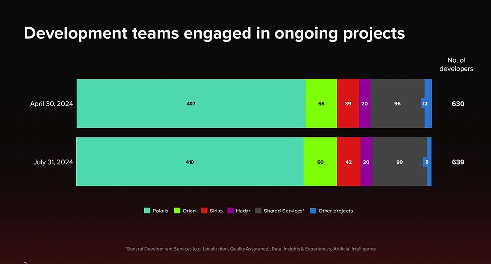 CD Projekt Red games in ontwikkeling