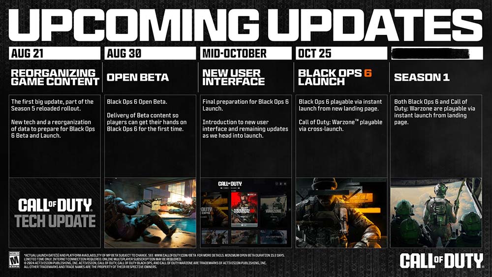 Call of Duty optimalisatie roadmap