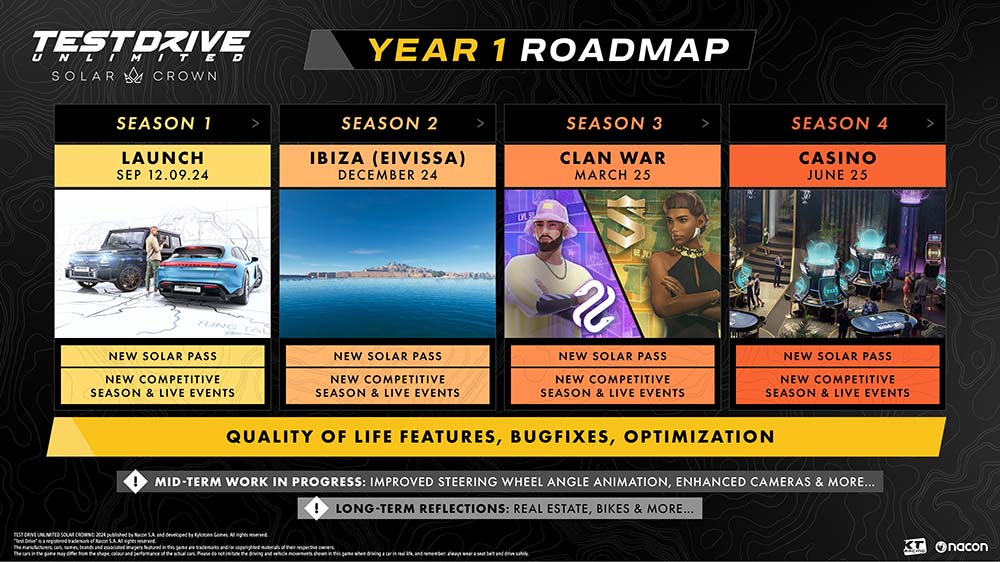 Test Drive Unlimited Solar Crown year 1 roadmap
