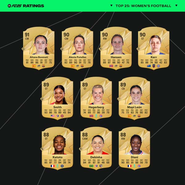 EA Sports FC 25 Ratings Vrouwen