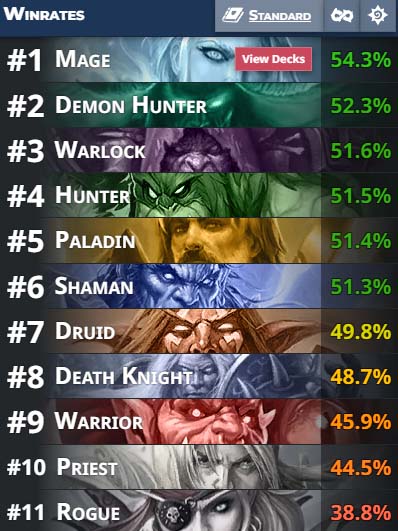 HS The Traveling Agency mini-set winrates
