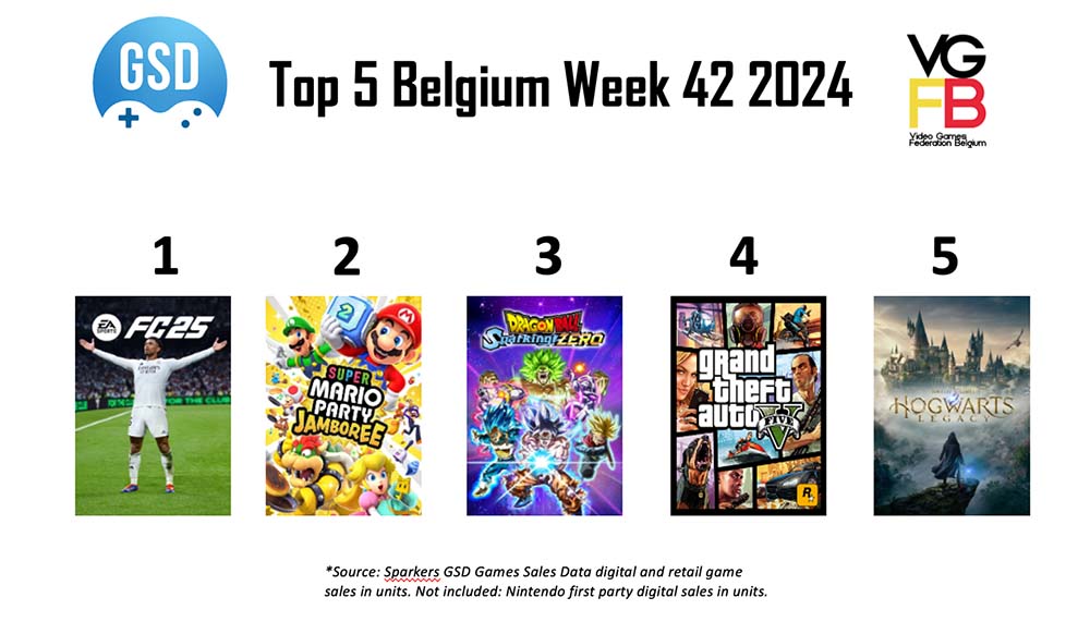 TOP5 BE VIDEO GAMES WEEK 42