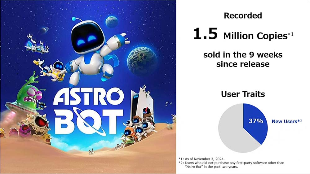 ASTRO-BOT-Sales_Graphic