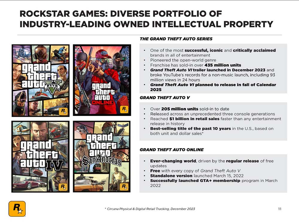 GTA V Take-Two Earnings Call Slide